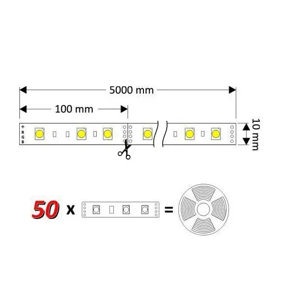 ZLF-RGB-5M-01W Комплект лента RGB 150 LED IP45 5m 10 мм, пульт IR RGB блок питания PLD 38W/5m - 3