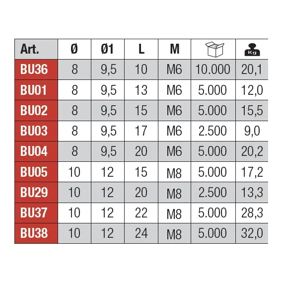 BU05ZZ Футорка М8х15 мм (цинк) - 1