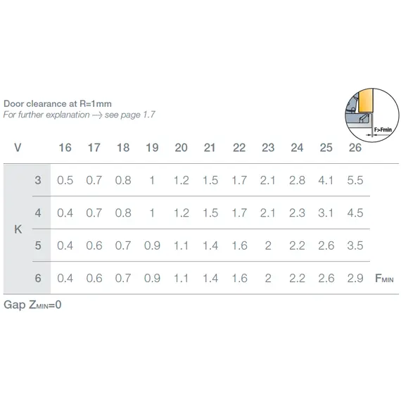 701-0CT6-054 Петля 110/45/9 T-type Glissando с доводчиком установка без инструментов PressTo - 5