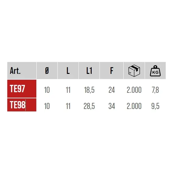 TE98FA0ASS034 Дюбель стяжной D10х34 мм (сталь + пластик) - 3