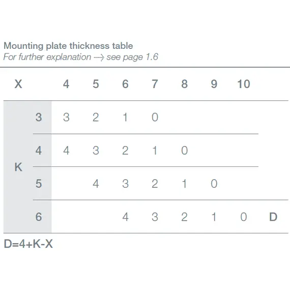 701-0CT6-054 Петля 110/45/9 T-type Glissando с доводчиком установка без инструментов PressTo - 16