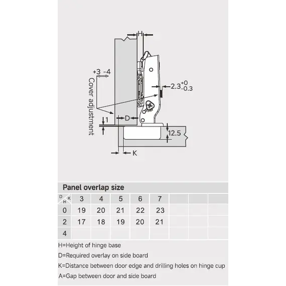 896-0AP0-733 Петля 896 с регулировкой доводчика, Накладная, 52мм, Никель - 1