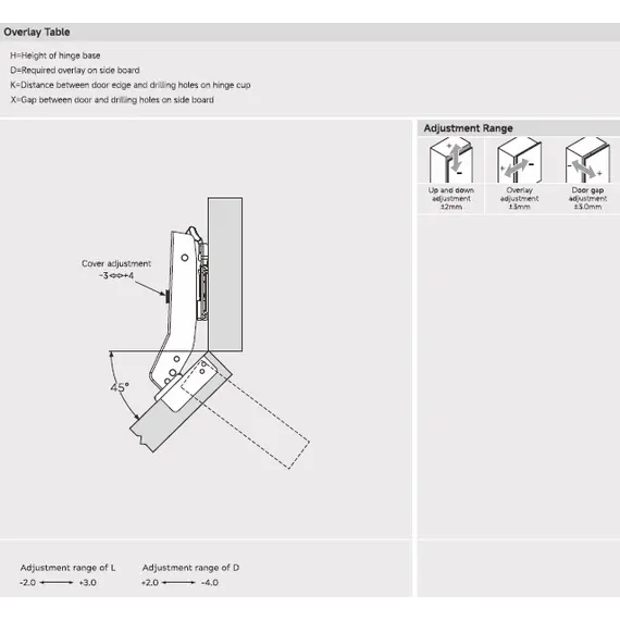 896-0B12-981 Петля 896, угол 45, 48мм, чашка с винтами,Черный - 2