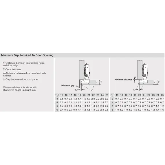 896-0DP2-733 Петля 896 с регулировкой доводчика, Вкладная, 52мм, чашка с винтами, Никель - 3