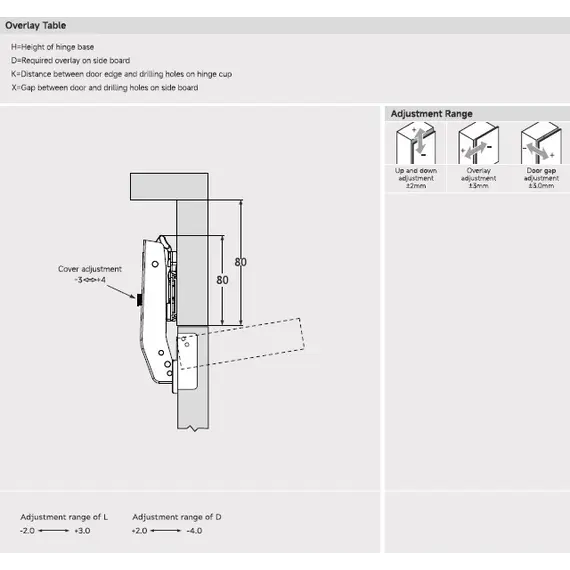 896-0A92-733 Петля 896, Фальшпанель, 48мм, чашка с винтами, Никель - 1