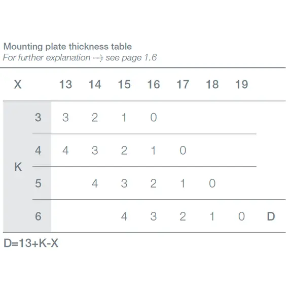 Петля 110/45/0 T-type Glissando с доводчиком установка без инструментов PressTo арт.701-0AT6-054 - 15
