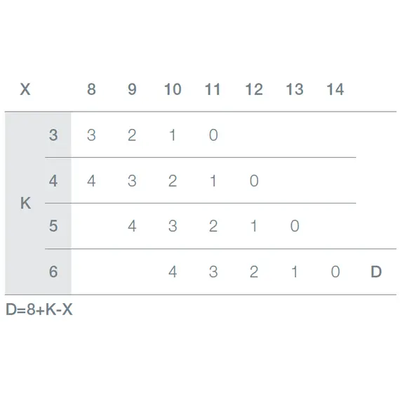 Петля 110/45/5 T-type Glissando с доводчиком установка без инструментов PressTo арт.701-0BT6-054 - 19