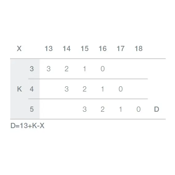 Петля S-type i3 с доводчиком Glissando 110/52/0 мм арт.242-0972-054-00 - 24