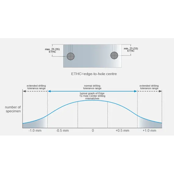 Дюбель мебельный Titus System 5 Quickfit TL5 5x34 мм. Арт: 009652-956-001 - 91