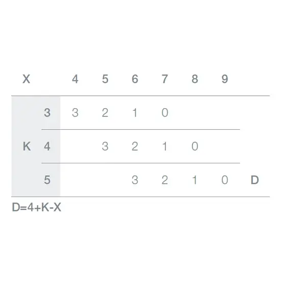 Петля S-type i3 с доводчиком Glissando 110/52/9 мм арт.242-0978-054-00 - 56