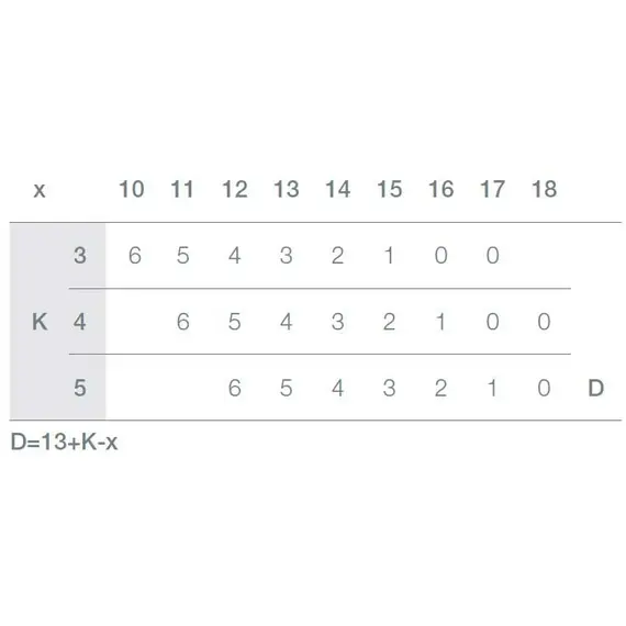Петля мебельная Titus B-Type 90 градусов с шурупами 4x12 мм 110/48/0 мм арт.248-0M02-050-TL - 28