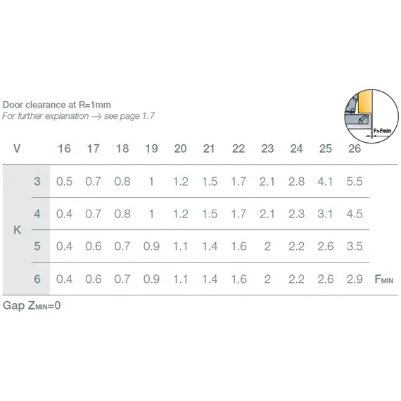 Петля 110/45/5 T-type Glissando с доводчиком установка без инструментов PressTo арт.701-0BT6-054 - 5