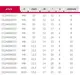 312A008017Z Футорка метал. М8 Х 17 - 2