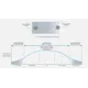 Дюбель мебельный Titus System 5 Quickfit TL5 5x34 мм. Арт: 009652-956-001 - 183