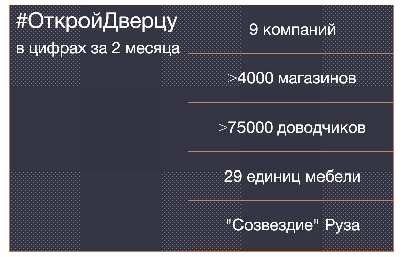 #ОткройДверцу в цифрах #ОткройДверцу в цифрах